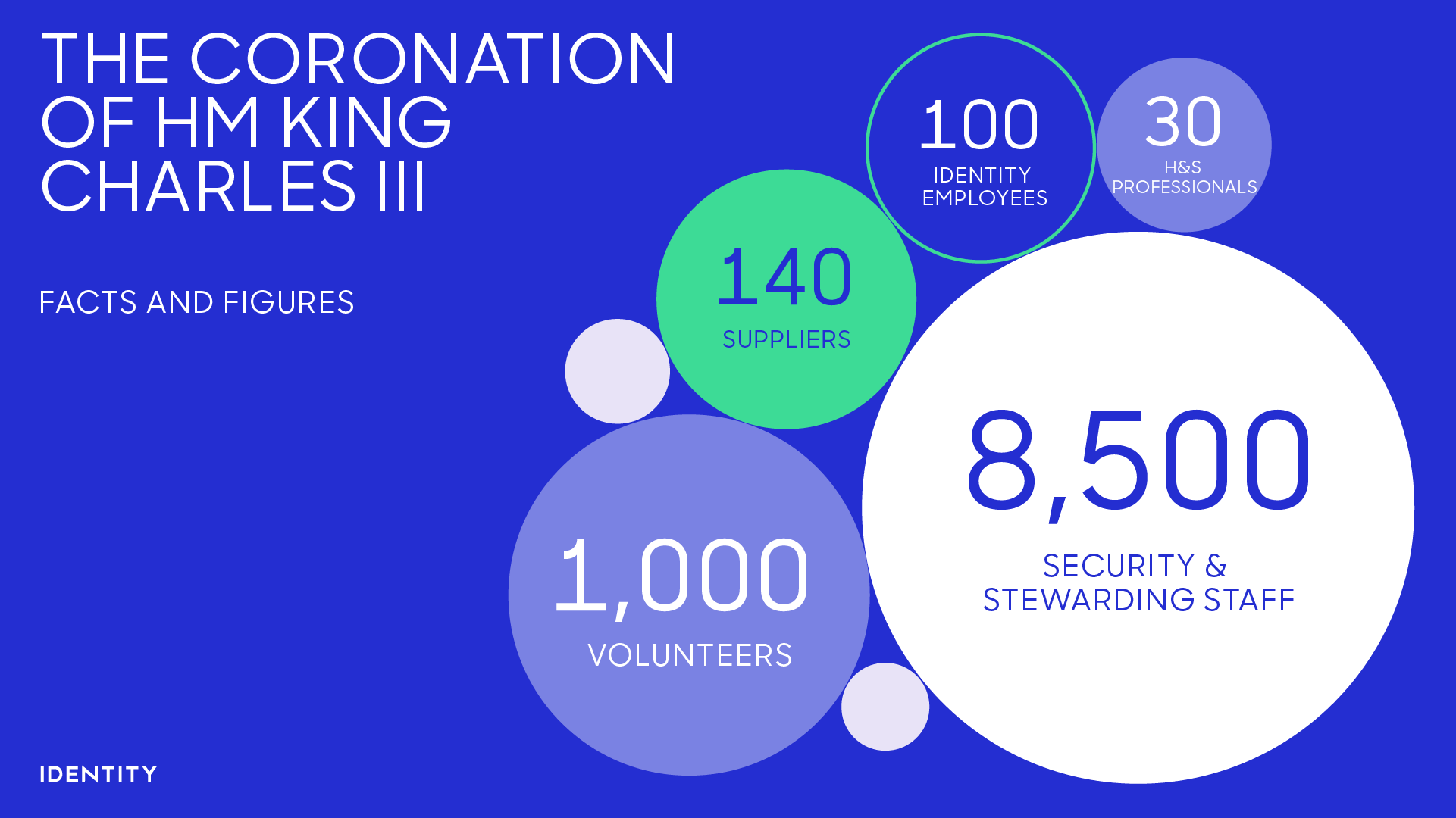 Kings Coronation statistics in graphics